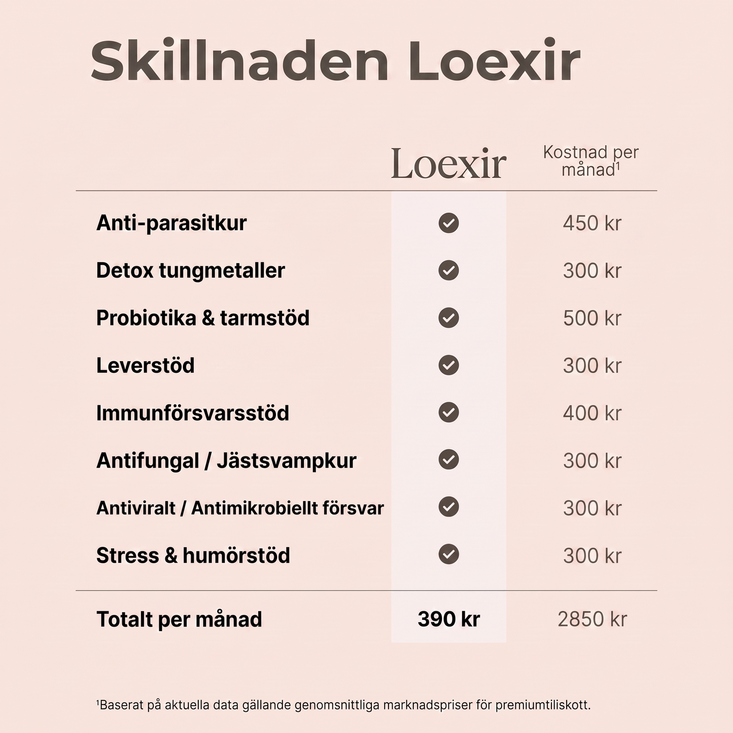 Loexir™ detox-paket med ricinolja