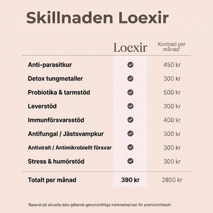 Loexir™ detox-paket med ricinolja